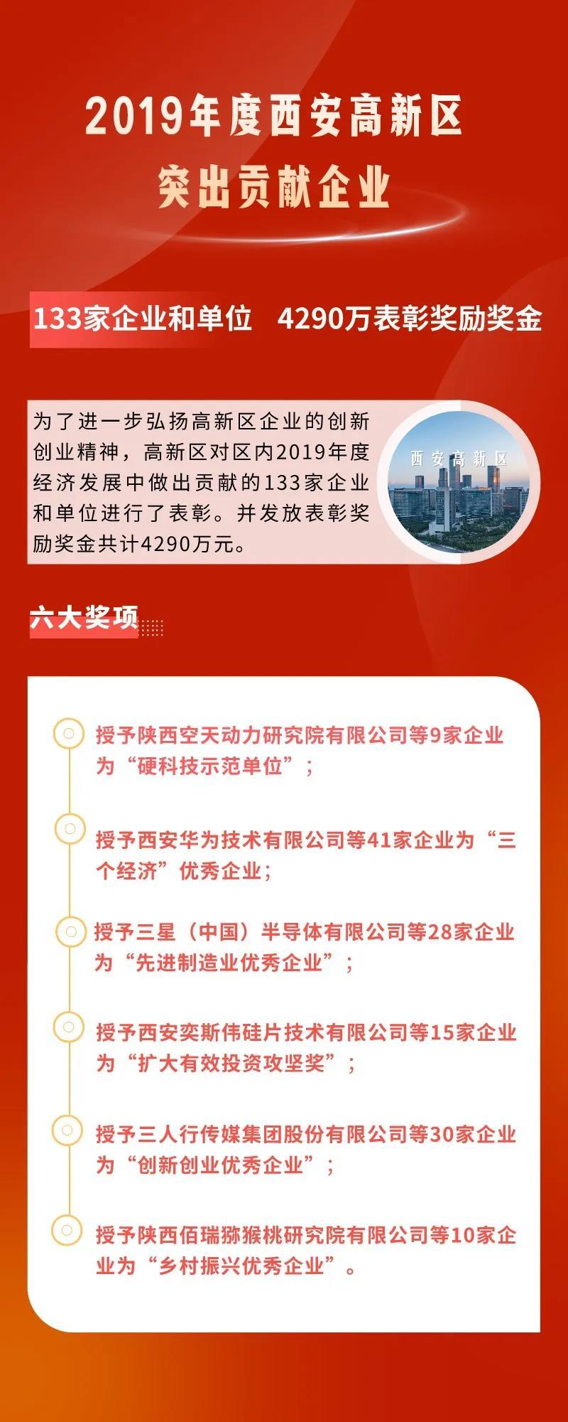 祝贺迈格纳特医疗喜获2019年西安高新区优秀企业——创新创业示范单位