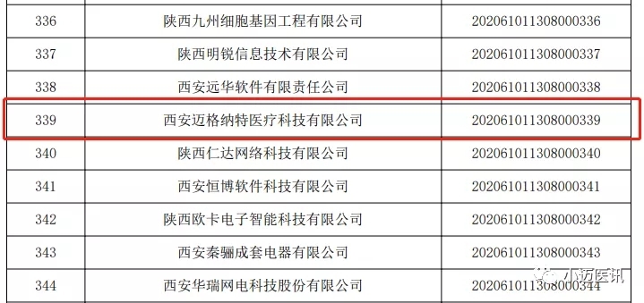 我司通过2020年陕西省科技型中小企业评价审核