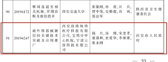 喜报！我司喜获2019年度陕西省科学技术奖励