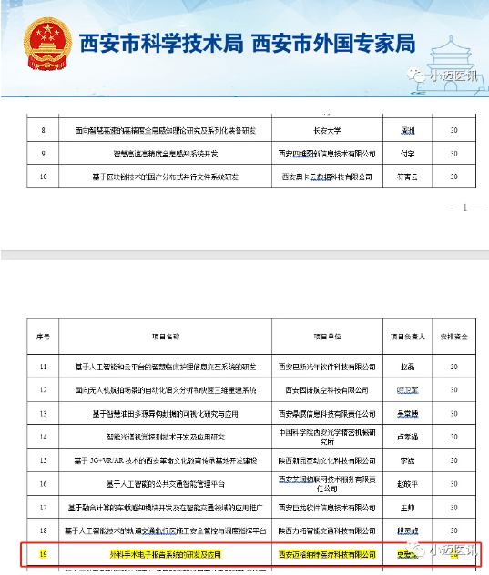 迈格纳特医疗获批2020年度西安市科技产业化计划项目