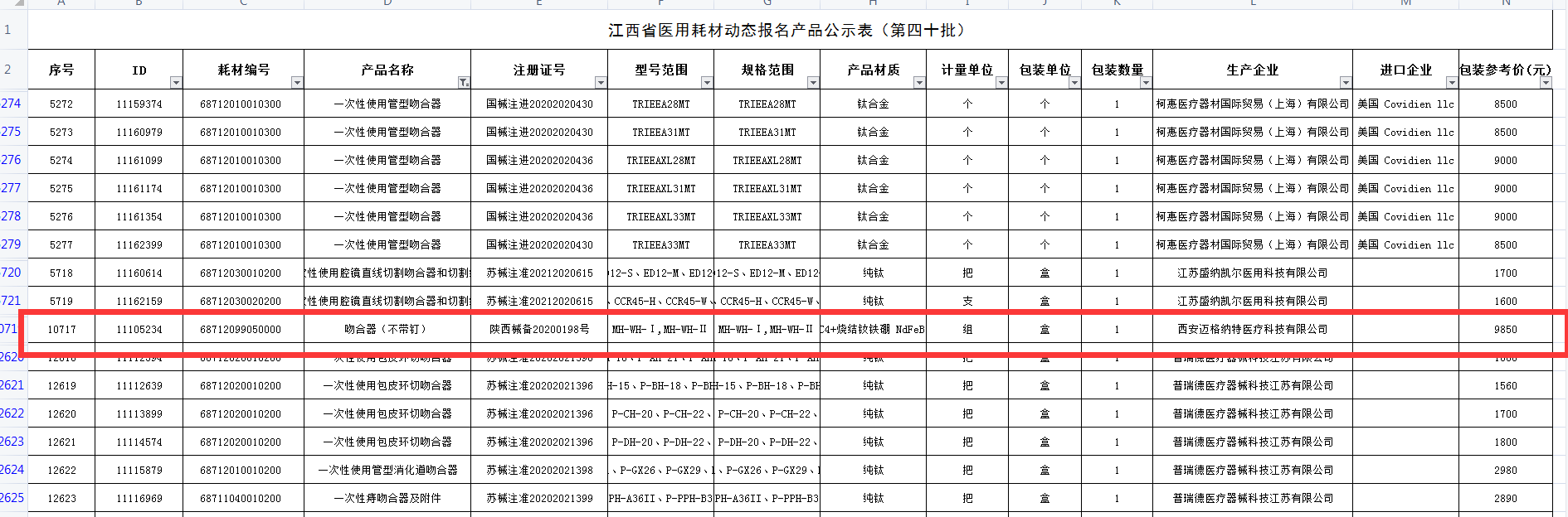 热烈祝贺我司江西省总代（龙卿堂）拿下多个“第一”