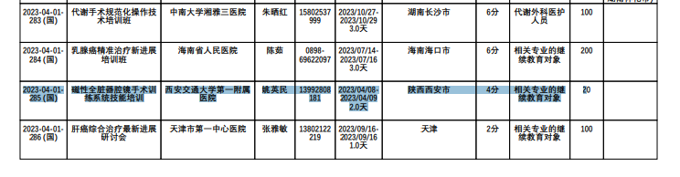 开年喜讯|热烈祝贺我司项目入选2023年第一批国家级继续医学教育项目