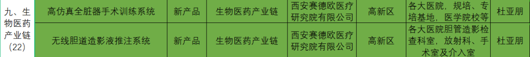 我司两款产品获西安市工信局新产品新技术推广